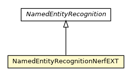Package class diagram package NamedEntityRecognitionNerfEXT