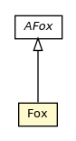 Package class diagram package Fox