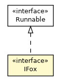 Package class diagram package IFox
