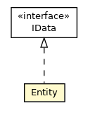 Package class diagram package Entity