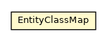 Package class diagram package EntityClassMap