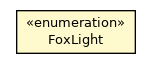 Package class diagram package FoxParameter.FoxLight