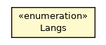 Package class diagram package FoxParameter.Langs