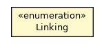 Package class diagram package FoxParameter.Linking