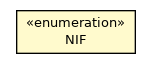 Package class diagram package FoxParameter.NIF