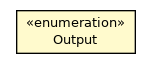 Package class diagram package FoxParameter.Output