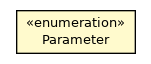 Package class diagram package FoxParameter.Parameter