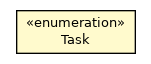 Package class diagram package FoxParameter.Task