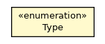 Package class diagram package FoxParameter.Type
