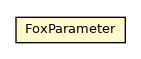 Package class diagram package FoxParameter