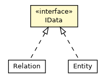Package class diagram package IData