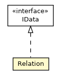 Package class diagram package Relation