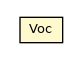 Package class diagram package Voc