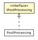 Package class diagram package IPostProcessing