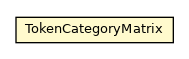 Package class diagram package TokenCategoryMatrix
