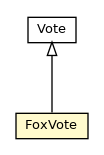 Package class diagram package FoxVote