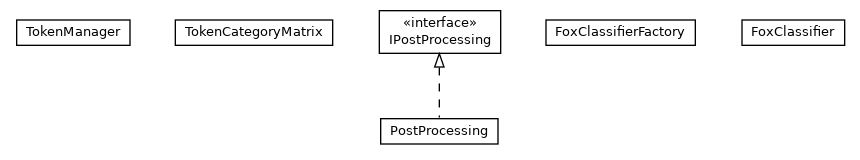 Package class diagram package org.aksw.fox.nerlearner
