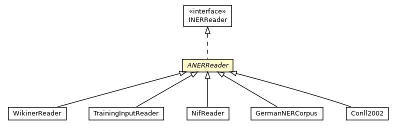 Package class diagram package ANERReader