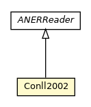 Package class diagram package Conll2002