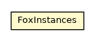 Package class diagram package FoxInstances
