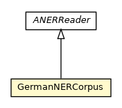 Package class diagram package GermanNERCorpus