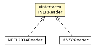 Package class diagram package INERReader