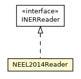 Package class diagram package NEEL2014Reader