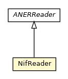 Package class diagram package NifReader