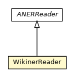 Package class diagram package WikinerReader