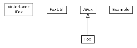 Package class diagram package org.aksw.fox