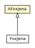 Package class diagram package AFoxJena