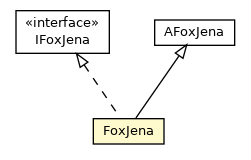 Package class diagram package FoxJena