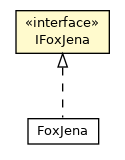 Package class diagram package IFoxJena