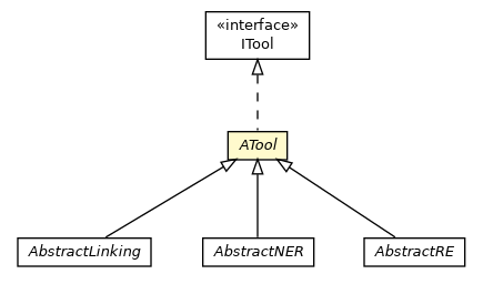Package class diagram package ATool