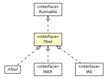 Package class diagram package ITool