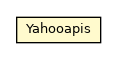 Package class diagram package Yahooapis