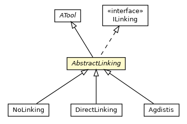 Package class diagram package AbstractLinking