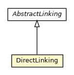 Package class diagram package DirectLinking