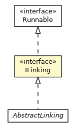 Package class diagram package ILinking