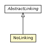 Package class diagram package NoLinking
