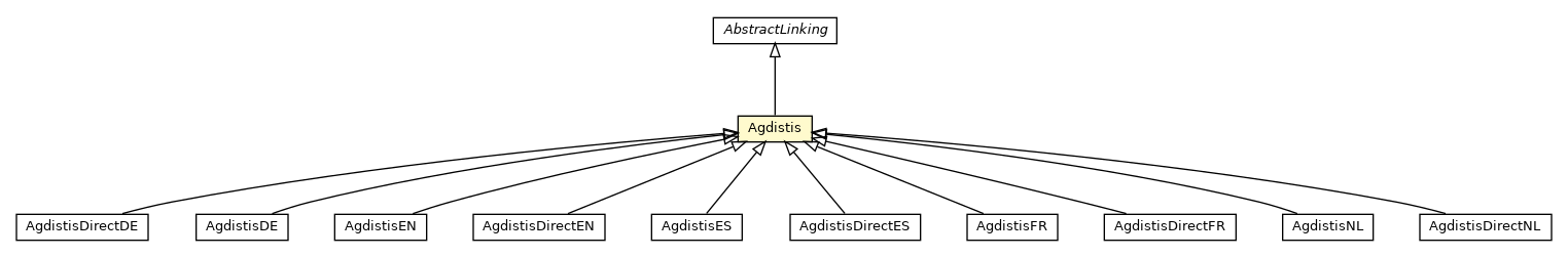 Package class diagram package Agdistis