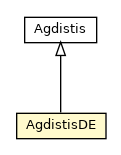 Package class diagram package AgdistisDE