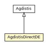 Package class diagram package AgdistisDirectDE