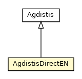 Package class diagram package AgdistisDirectEN