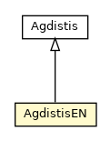 Package class diagram package AgdistisEN