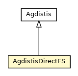 Package class diagram package AgdistisDirectES