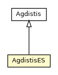 Package class diagram package AgdistisES