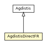 Package class diagram package AgdistisDirectFR