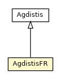 Package class diagram package AgdistisFR