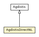Package class diagram package AgdistisDirectNL